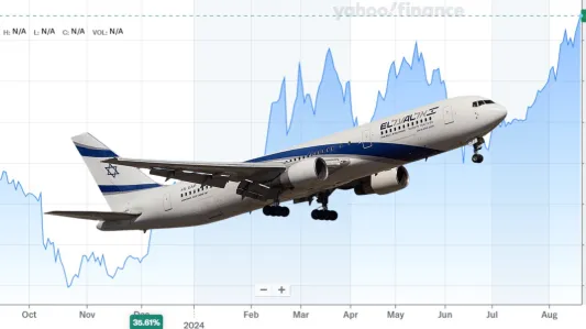 Zahvaljujući ratu, izraelska aviokompanija ostvarila je trostruko povećanje profita